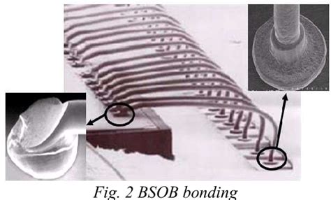 Figure 2 From Bond Stitch On Ball For Bare Copper Wire Semantic Scholar