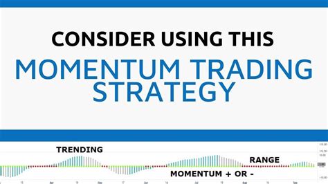 The Momentum Trading Strategy You Should Trade Youtube