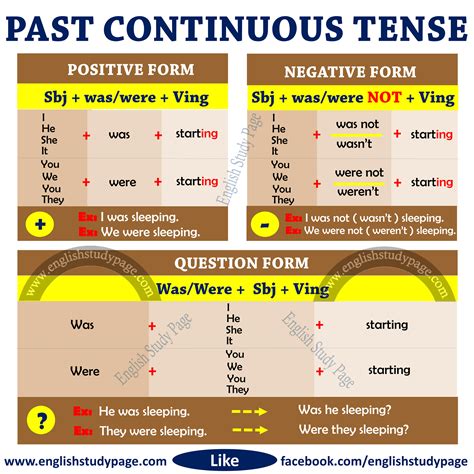 Structure Of Past Continuous Tense English Study Page