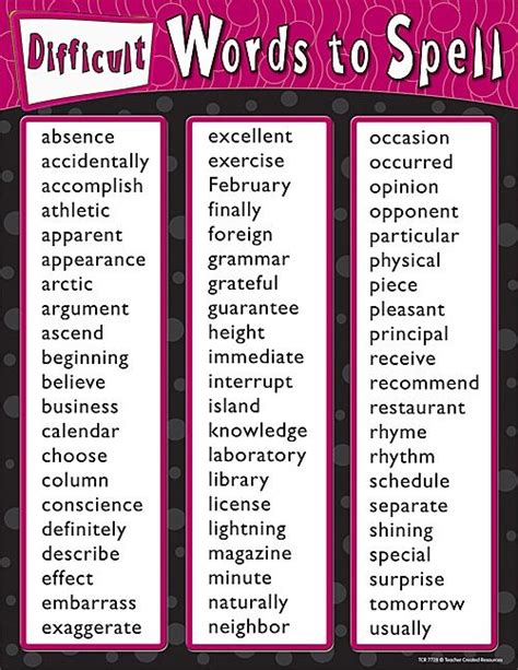 Difficult Words To Spell Chart Anchor Charts Words To Spell