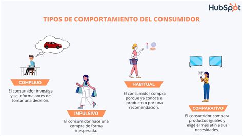 Los Tipos De Comportamiento Del Consumidor Que Afectan El Mercado