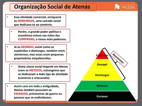 Pirâmide Social De Atenas
