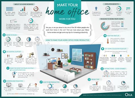 Make Your Home Office Work For You Infographic Online