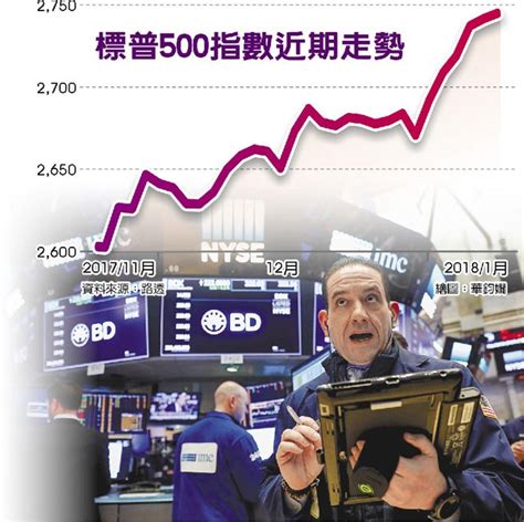 港匯 港匯上升，反映熱錢正流入本港,股市上升。 港匯下跌，熱錢就會流 出本港，股市有調整壓力。 美匯/美美元跌就往往是推動大市向上的動力,一旦反彈就會令股市有調 整的壓力. 美股3大指數連漲 元月行情史上最猛 - 中時電子報
