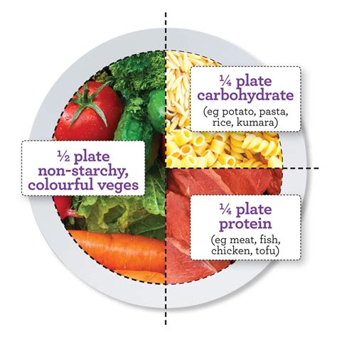 See more ideas about food plating, food, food presentation. The perfect plate - Healthy Food Guide