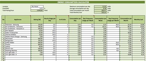 Electricity Consumption Calculator The Spreadsheet Page