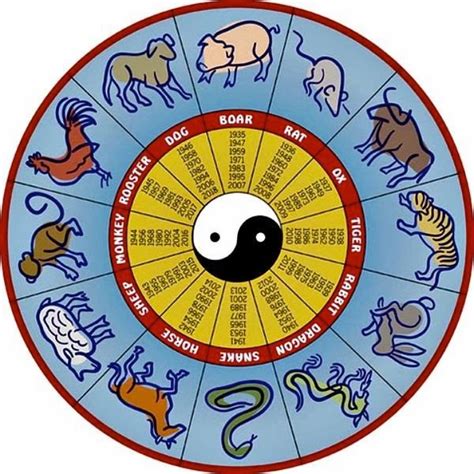 Rat, ox, tiger, rabbit, dragon, snake, horse, sheep, monkey, rooster, dog and pig. Fujimini Adventure Series: What's Your Chinese Zodiac ...