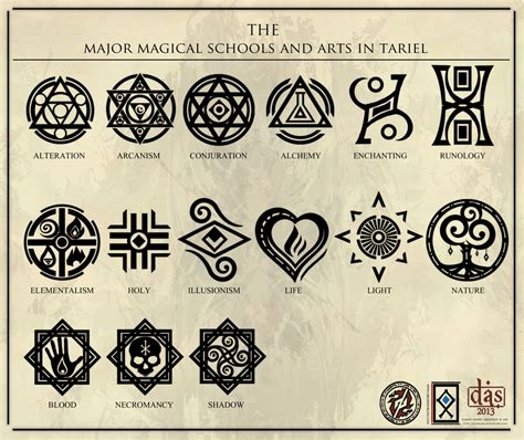 The Major Magical Arts In Tariel Magic Symbols Magical Art Wiccan