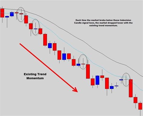 Whoever allah guides none can misguide, and whoever he allows to fall astray, none can guide them 1. Make %98 profit only in 30 seconds!!! With this great ...