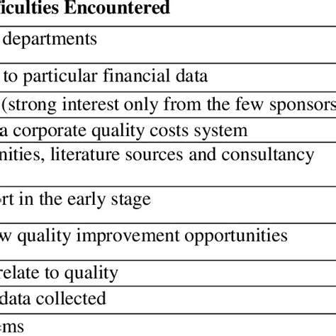 This system allows for the digital annual filings of: (PDF) The Implementation of Cost of Quality (COQ ...