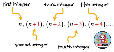 Equations With Consecutive Integers Tessshebaylo