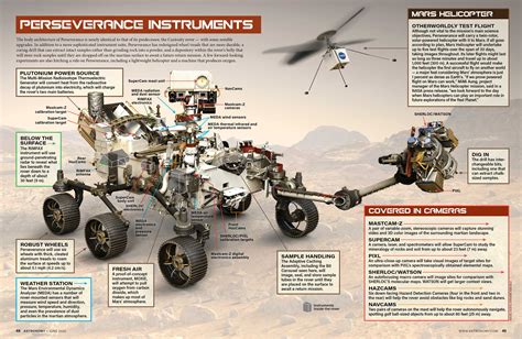 Nasa Mars 2020 Perseverance Rover Landing In Infographics Human Mars