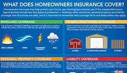 Maybe you would like to learn more about one of these? Insurance Infographics | Allstate