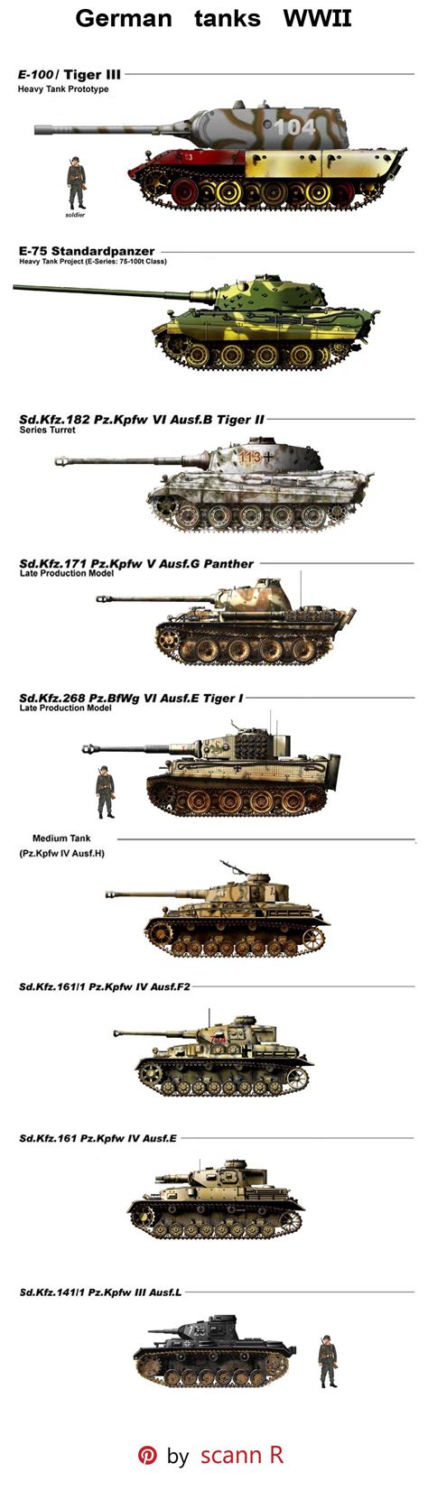 Ww2 German Wehrmacht Tanks Panzer Armored Vehicles 1939 1945 Poster