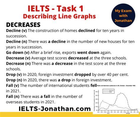 Writing Introductions Ielts Writing Writing Tasks Academic Writing