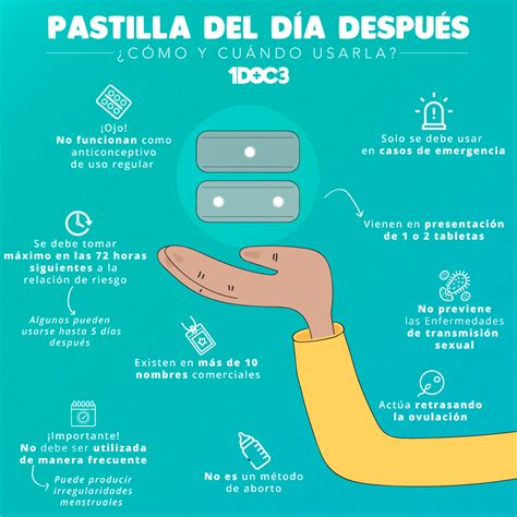 ¿cómo Y Cuándo Usar La Pastilla Del Día Después Educación Para La