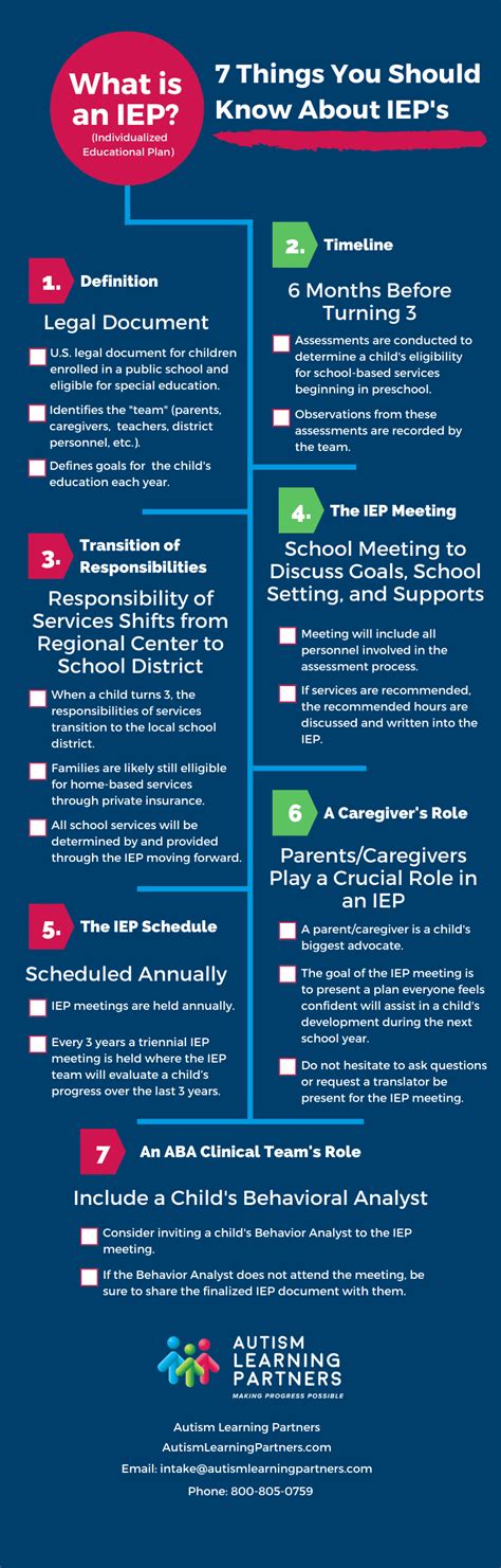 Whats An Iep Individualized Education Plan For Children With Autism