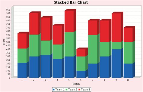 Trend Line On A Stacked Bar Diagram Solved The Best Porn Website