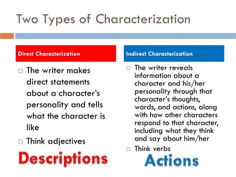 😍 By Using Indirect Characterization Writers Indirect Characterization
