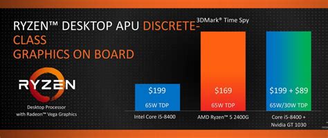 Ryzen 3 2200g more comparisons. Ryzen Desktop APUs benchmarked: Destroy Intel Core i5-8400 ...