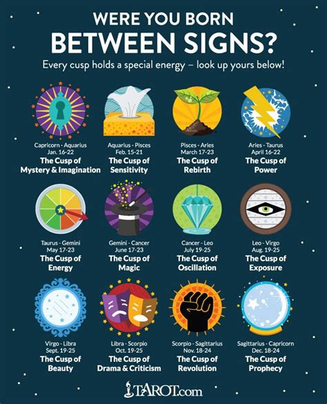 Were You Born On The Cusp Heres What Your Astrological Signs Mean