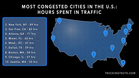 Top 10 Worst Cities In The Us For Traffic Congestion Youtube