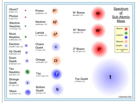 Quantum Subatomic Sub Atomic Particles Quantum Particles 1 Free Image From