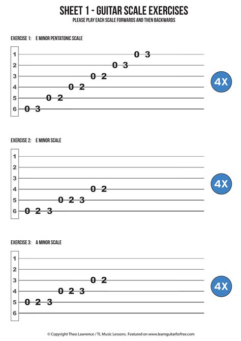 Sheet 1 Easy Reading Guitar Scale Exercises Learn Guitar For Free