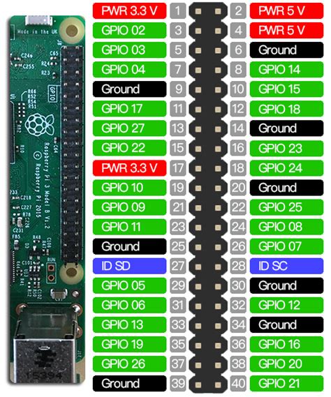 Conexión GPIO de Raspberry Pi 3 Electronica y Ciencia