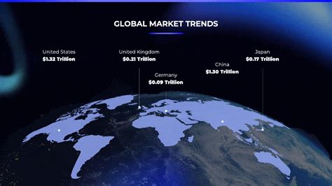 Global Market Trends You Exec
