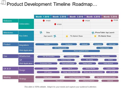The pds documents all of the necessary requirements and. Product Development Timeline Roadmap Releases Design Milestone Strategy Of 5 Months Plan ...