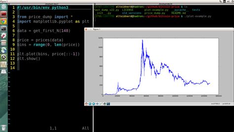 Get Bitcoin Price With Python How To Get Bitcoin Data
