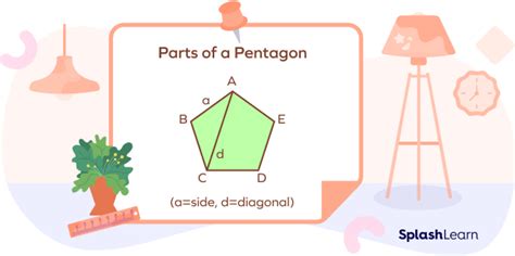 What Is A Pentagon Definition Types Properties Examples