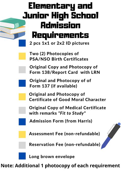 Admission Requirements For Basic Education Students Harris Memorial