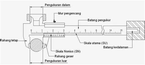 Gambar Jangka Sorong Beserta Bagiannya