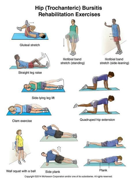 Hip Bursitis Exercises Hip Bursitis Exercises Rehabilitation