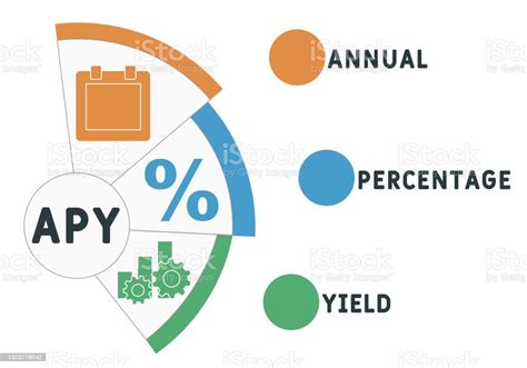 Apy Annual Percentage Yield Acronym Stock Illustration Download Image Now Acronym Business