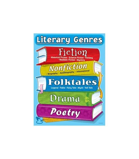 Literary Genres Chart Carson Dellosa Publishing Literary Genre
