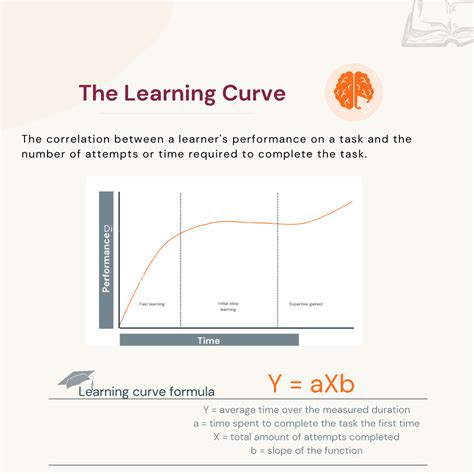 The Learning Curve Theory Types Benefits Limitations 2023 Whatfix 2022