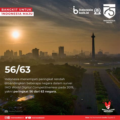 Percepatan Transformasi Digital Indonesia Baik