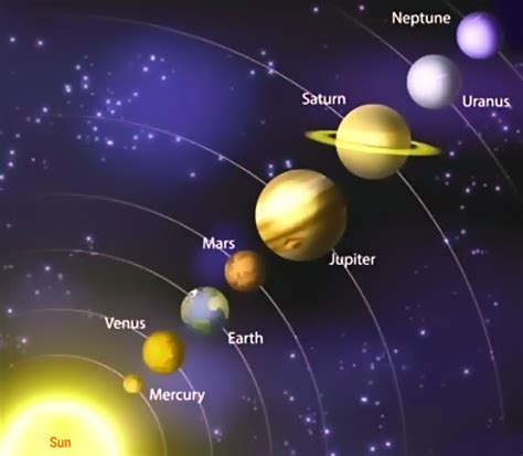 Sistem tata surya terletak pada salah satu sabuk minornya yang disebut dengan lengan orion. Susunan Tata Surya Lengkap Beserta Gambarnya - Cilacap Klik