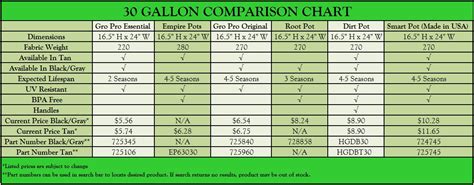 This is our most common size of plant and most economical way to purchase plants from us. 30 Gallon Tan Grow Bags