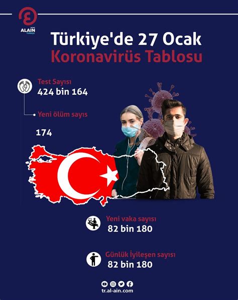 Türkiye de 27 Ocak Koronavirüs Tablosu