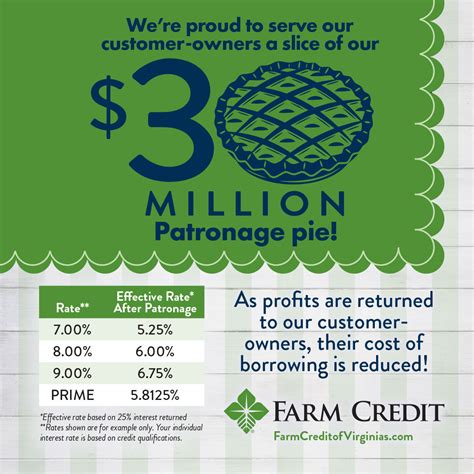 Farm Credit Of The Virginias On Twitter At Farm Credit Of The