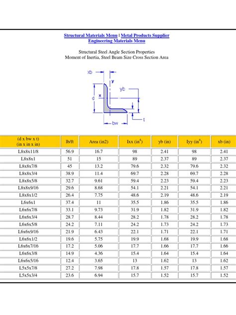 Astm Structural Steel Angle Section Properties