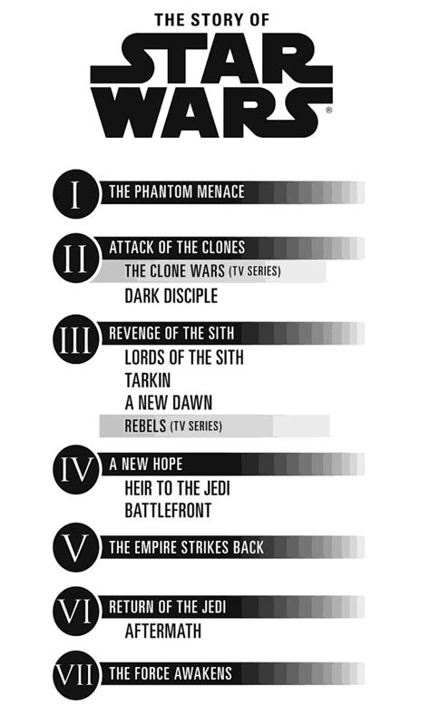 New Infographic Lays Out Canonical Star Wars Timeline With Films Tv