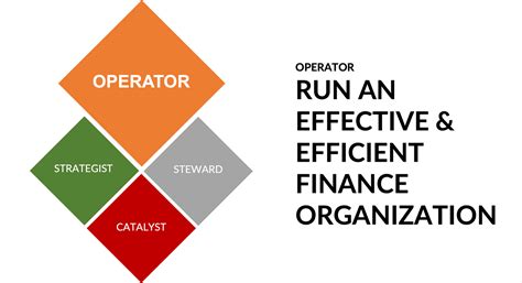 4 CFO roles to dominate: The changing role of the CFO