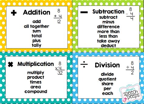 Math Ccss Lessons For The Slp Describing Speech Peeps