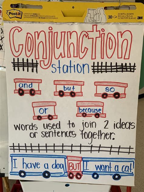 Conjunctions Anchor Chart K 2 Conjunctions Anchor Chart Anchor Charts First Grade Anchor Charts