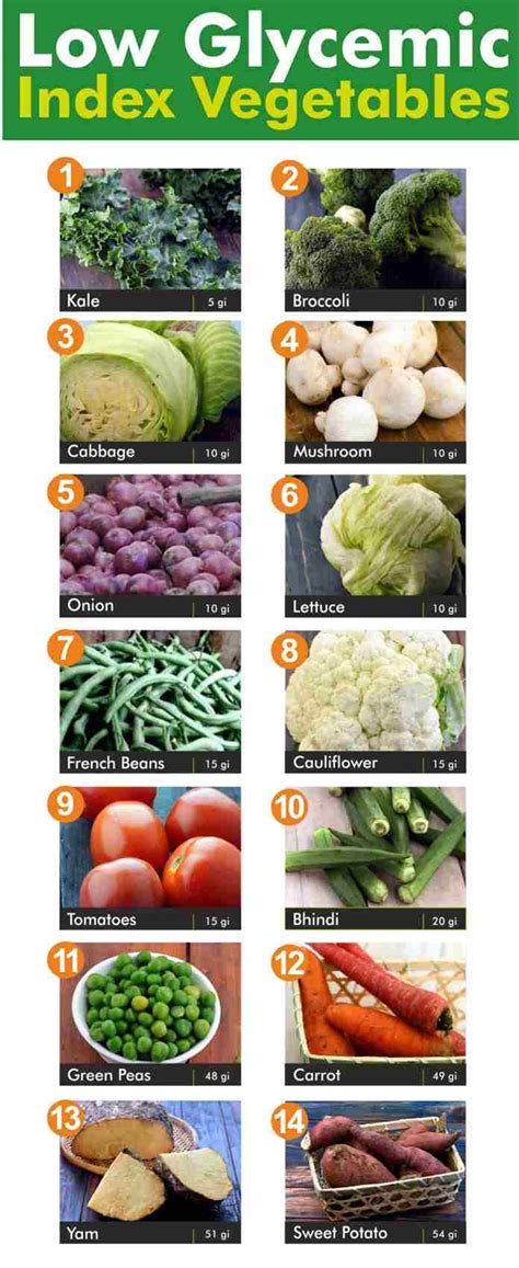 List Of Low Gi Glycemic Index Indian Veg Foods In 2019 Low